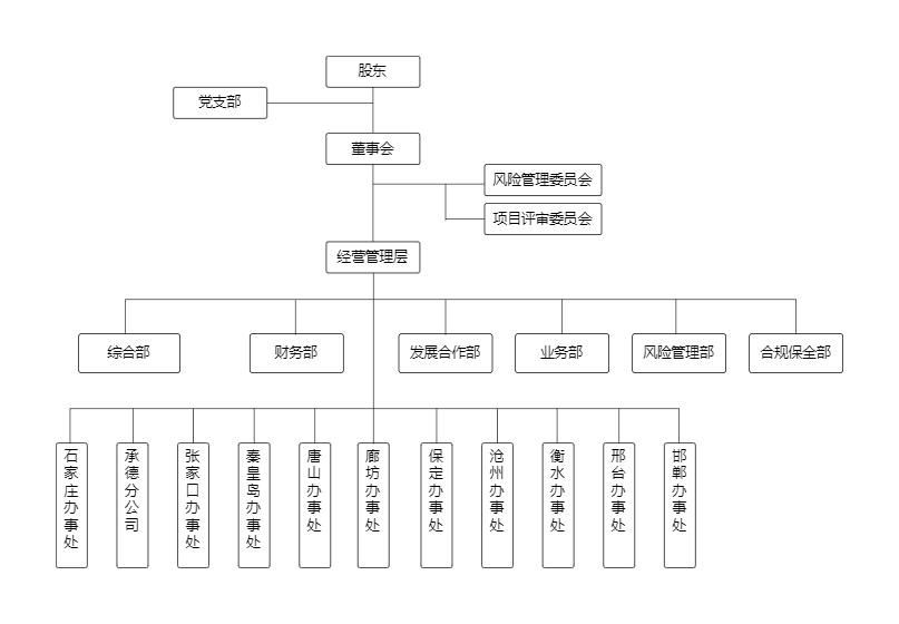 組織機(jī)構(gòu) (2).png